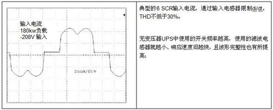 無變壓器UPS在提高性能同時縮尺寸、減重量