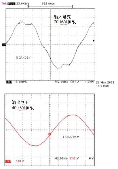 無變壓器UPS在提高性能同時縮尺寸、減重量